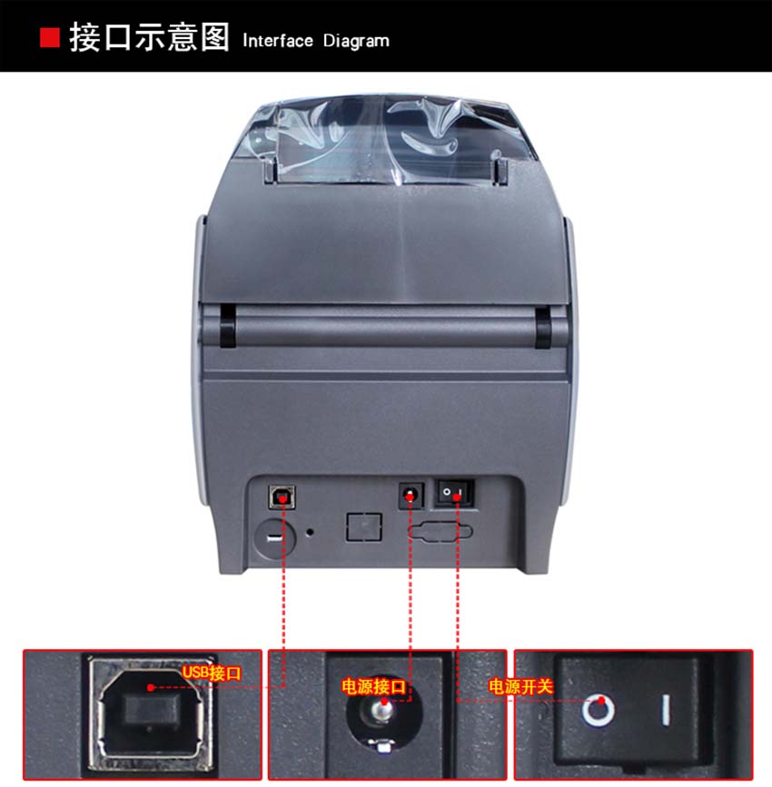 斑馬Zebra ZXP Series3C證卡打印機結構