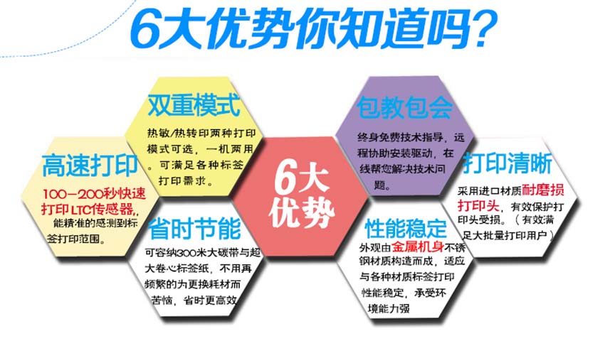 Honeywell PM4I條碼打印機優勢