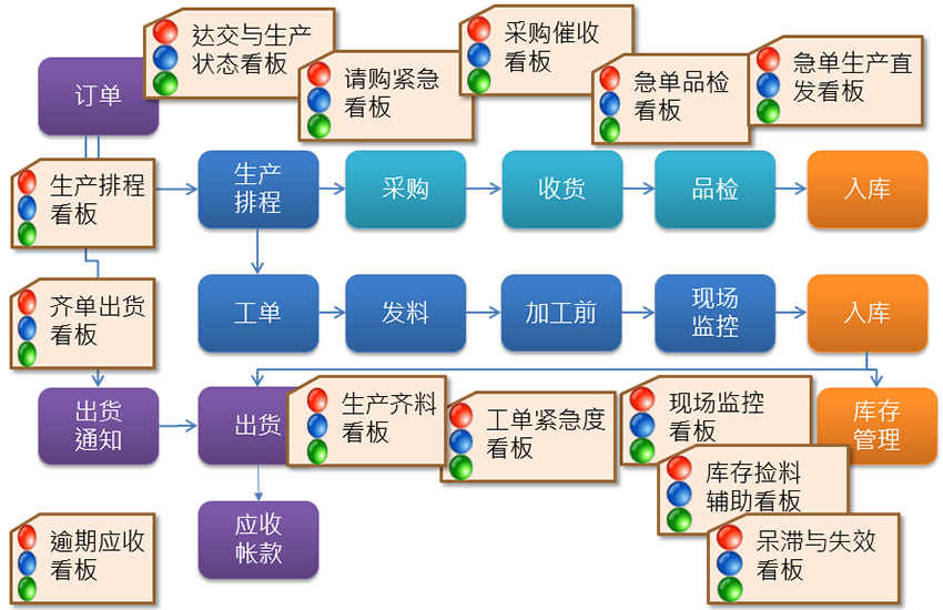 智能電子看板管理系統