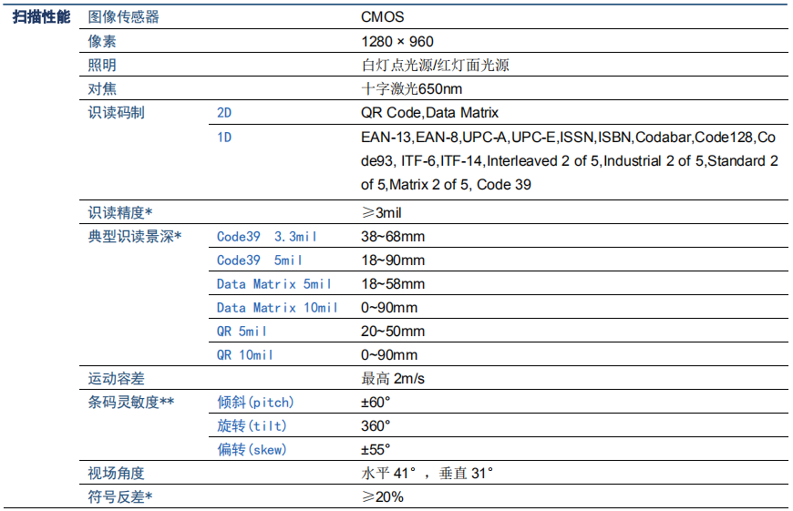 手持條碼掃描器